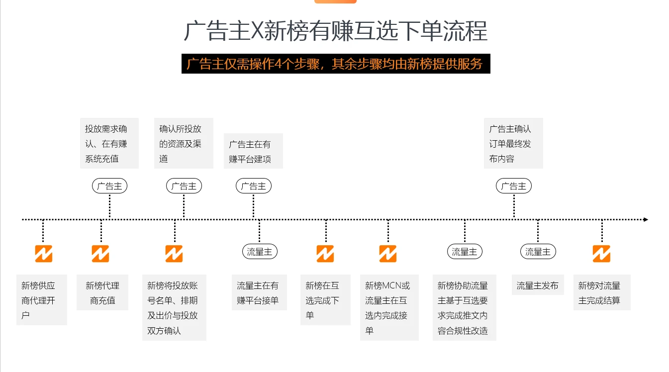 企业宣传片拍摄：塑造品牌新形象