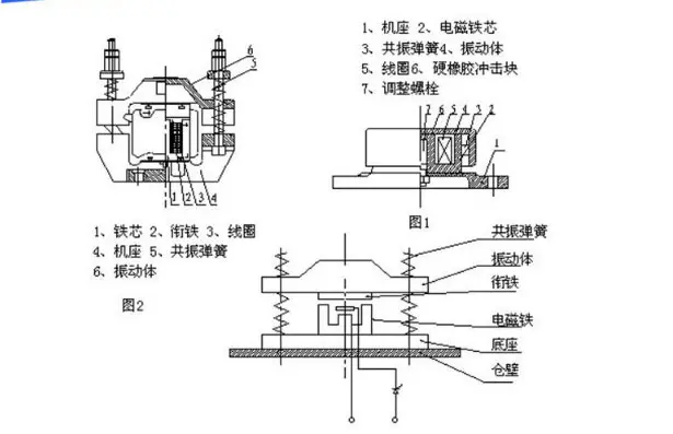电磁仓壁振动器的结构和应用优势 - 哔哩哔哩