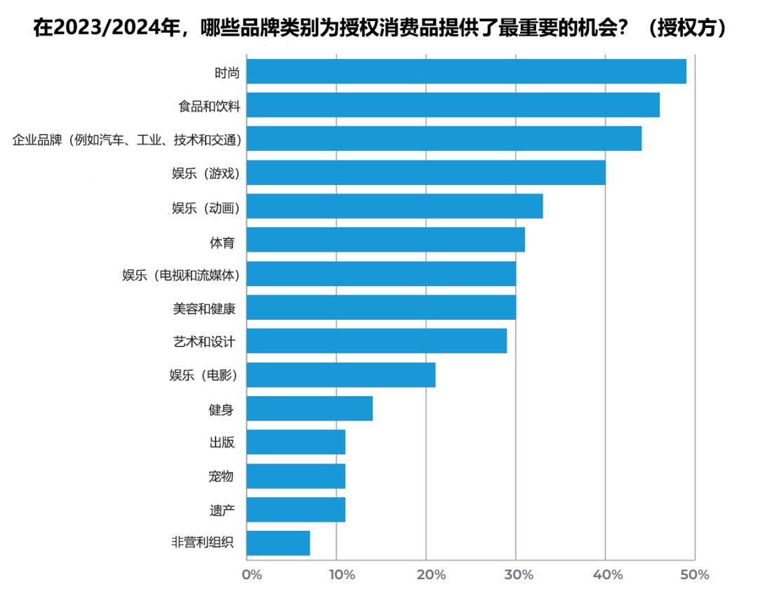 2年零售额超800亿美金，全球前40授权代理商名单出炉"