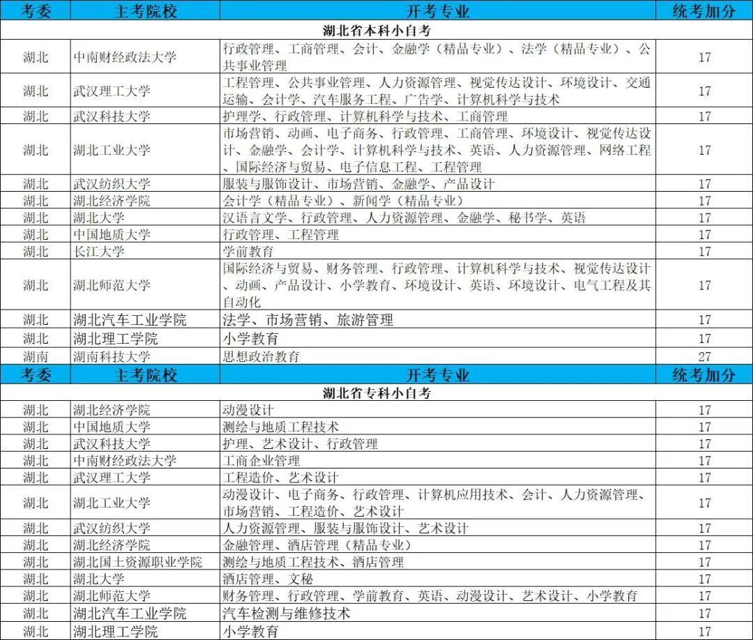 湖北师范大学环境设计专业本科小自考_湖北自考本科_湖北师范大学环境设计专业本科小自考考试科目