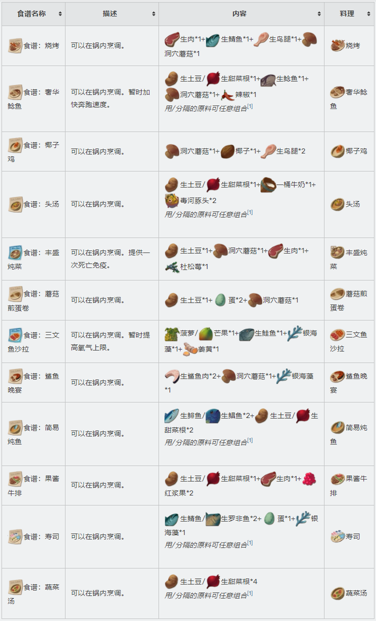 【RAFT木筏求生】食谱大全（含烹饪锅12种、榨汁机8种） - 哔哩哔哩