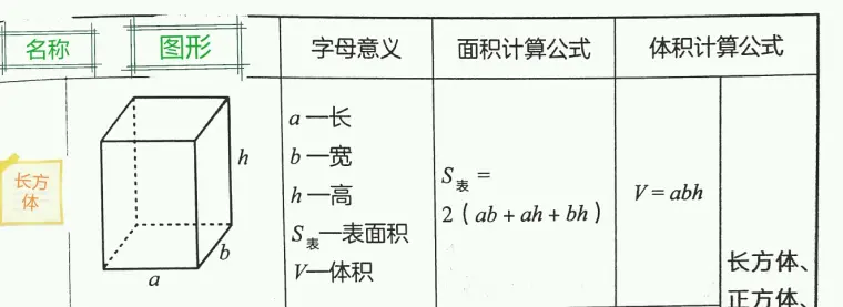 立体图形的认识 其它 1 哔哩哔哩