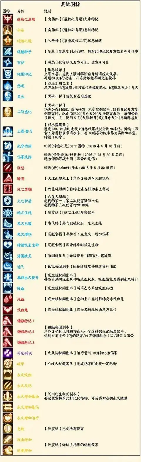 阴阳师buff图标汇总 阴阳师buff图标大全 阴阳师血条上的图标 哔哩哔哩