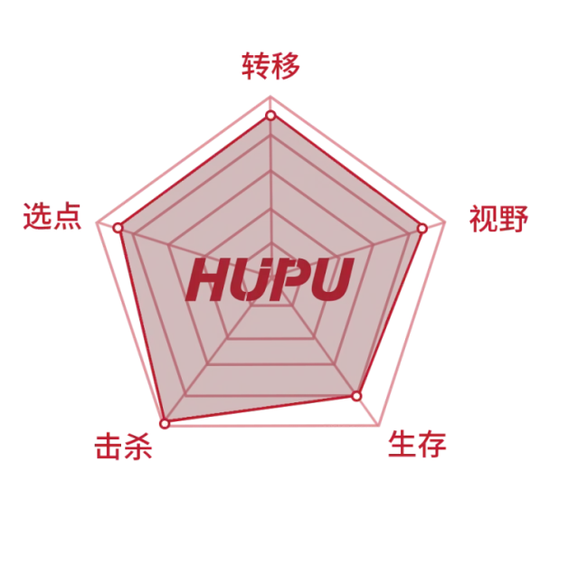 绝地求生pgi战队巡礼 风林火山4am战队 哔哩哔哩