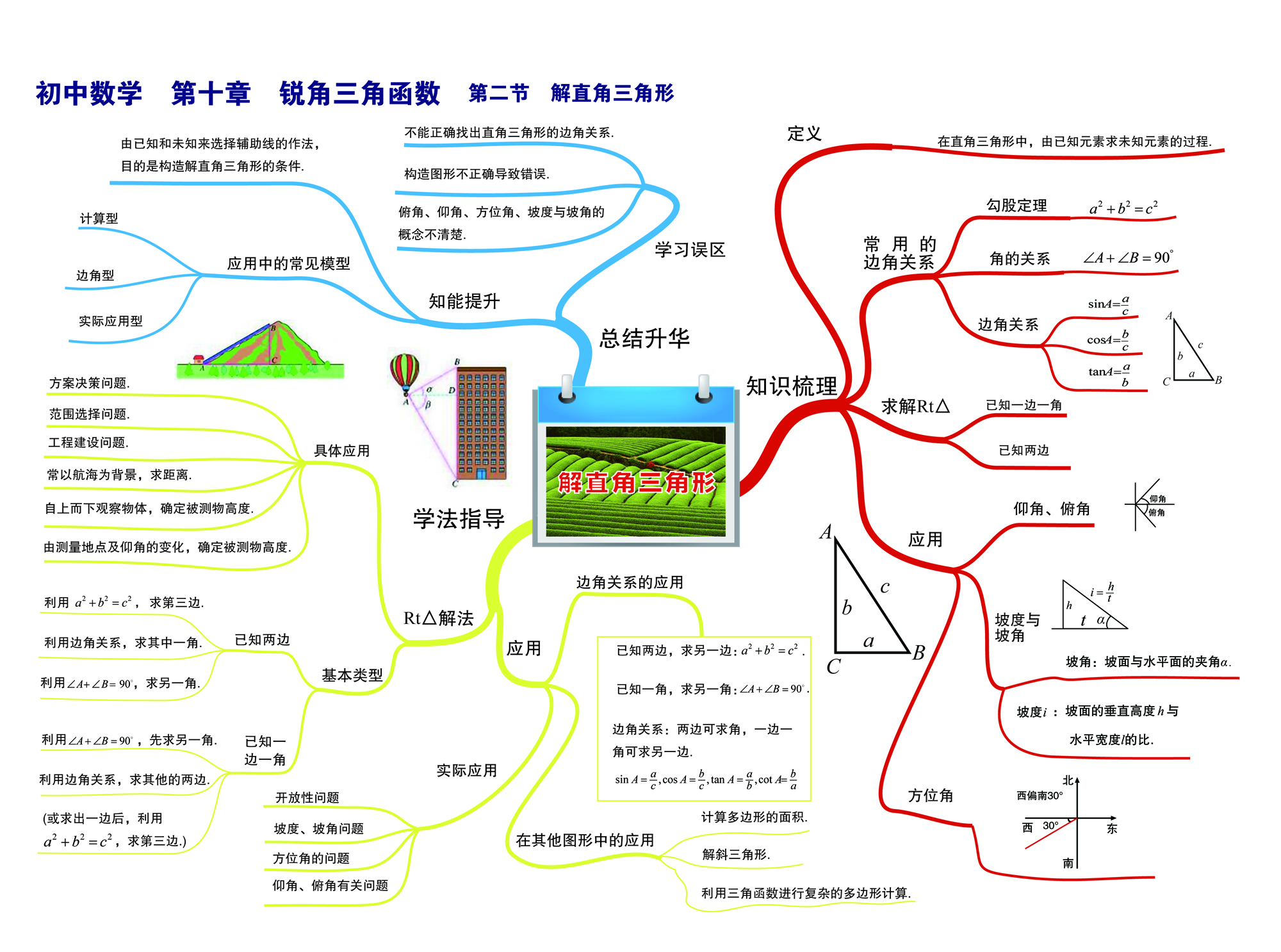 【思維導圖】初中數學{整理轉自網絡}