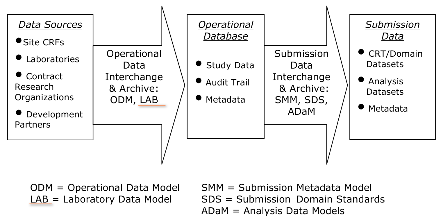 CDISC Lab 哔哩哔哩