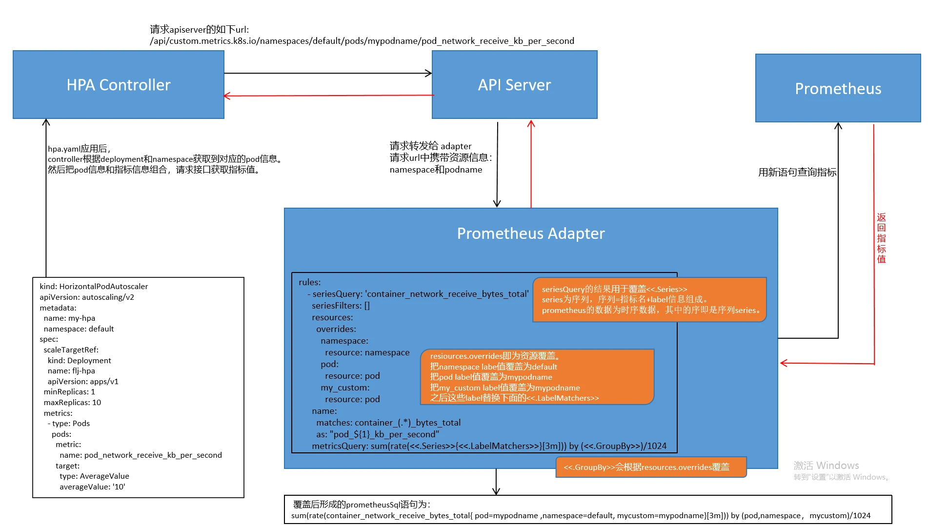 Kubernetes-HPA(三)-HPA落地经验 - 哔哩哔哩