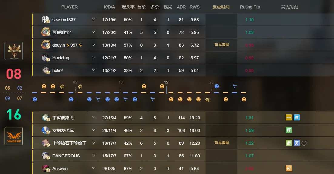 PPL S4挑战组：WINGS UP与NewHappy皆20击败对手 哔哩哔哩