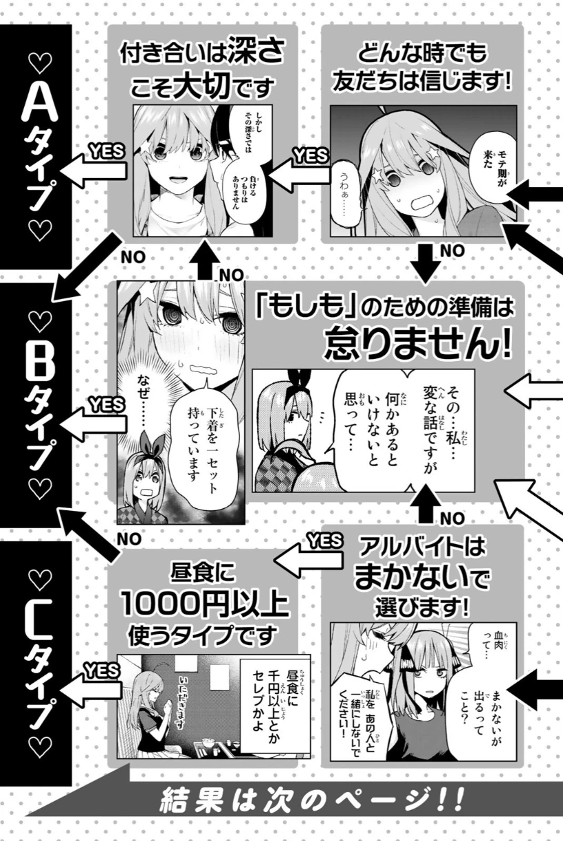 五等分的花嫁 角色书 五月