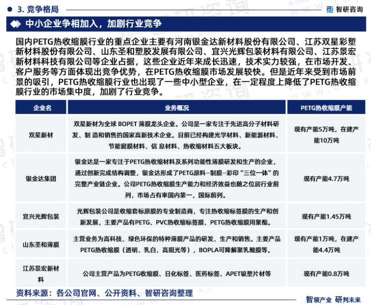 新材料技术咨询