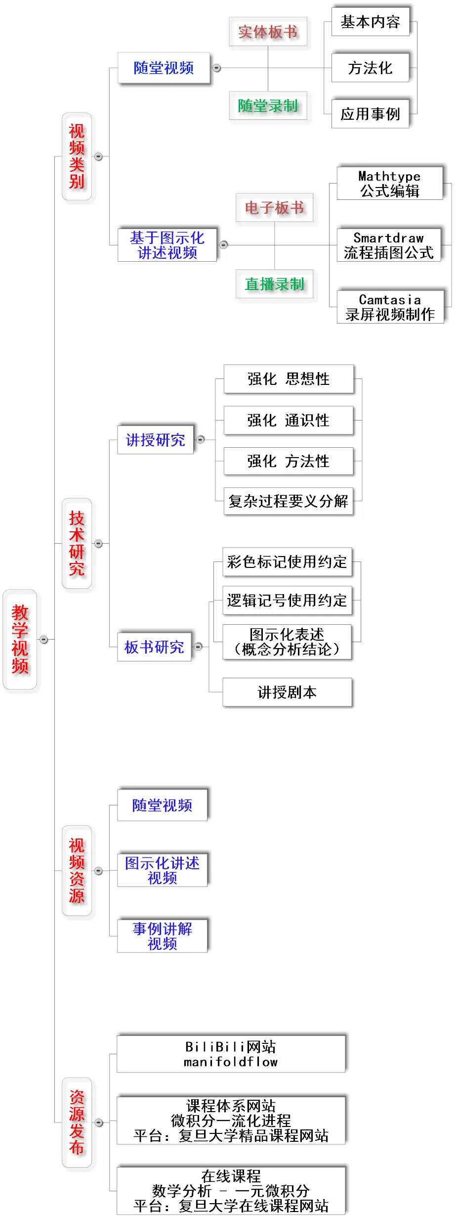 一元微积分 教与学计划 一般适用 哔哩哔哩