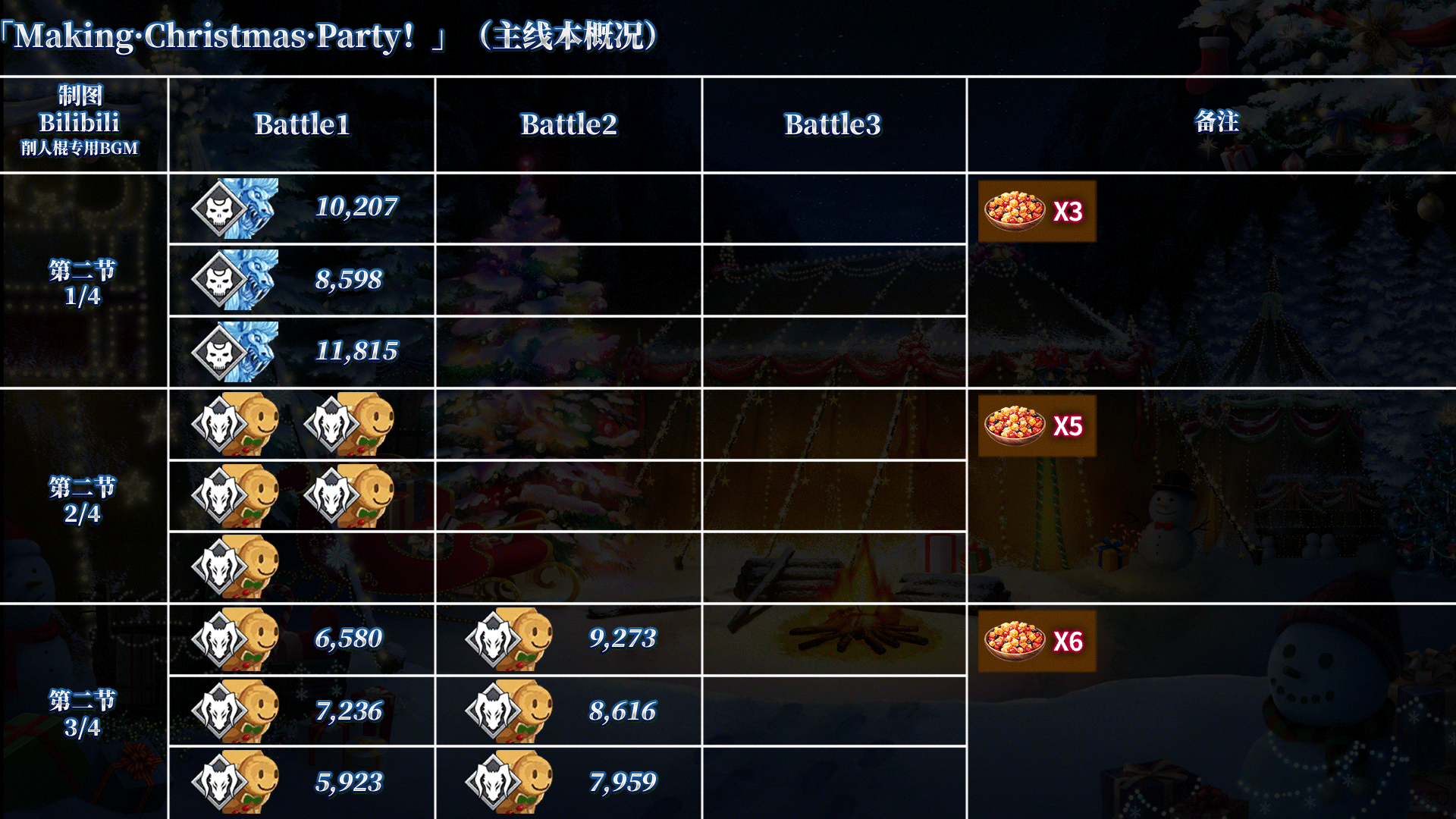 FGO国服《Making Christmas Party!》圣诞无限池/90+阴间本/高难图片攻略 哔哩哔哩