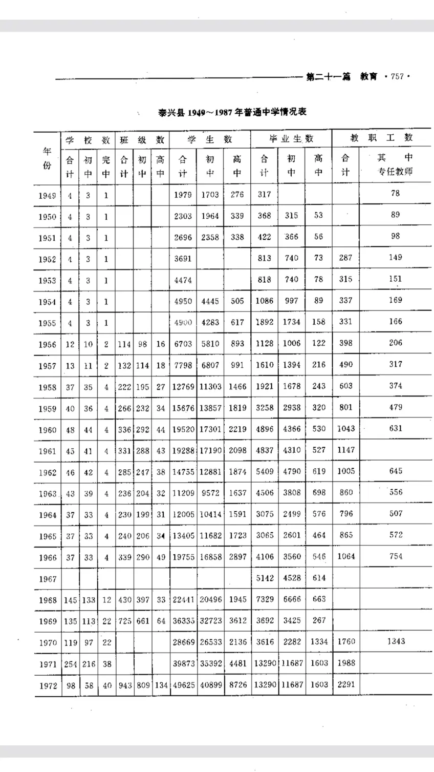 于平凡中传承不凡 泰兴中学百年史 哔哩哔哩