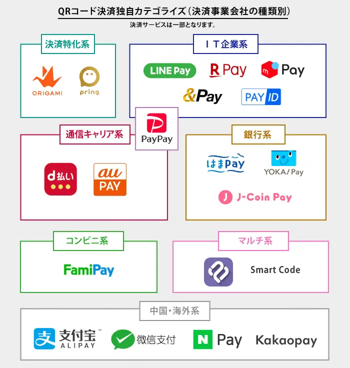 小李校长 支付篇 在日本如何进行货币支付 哔哩哔哩
