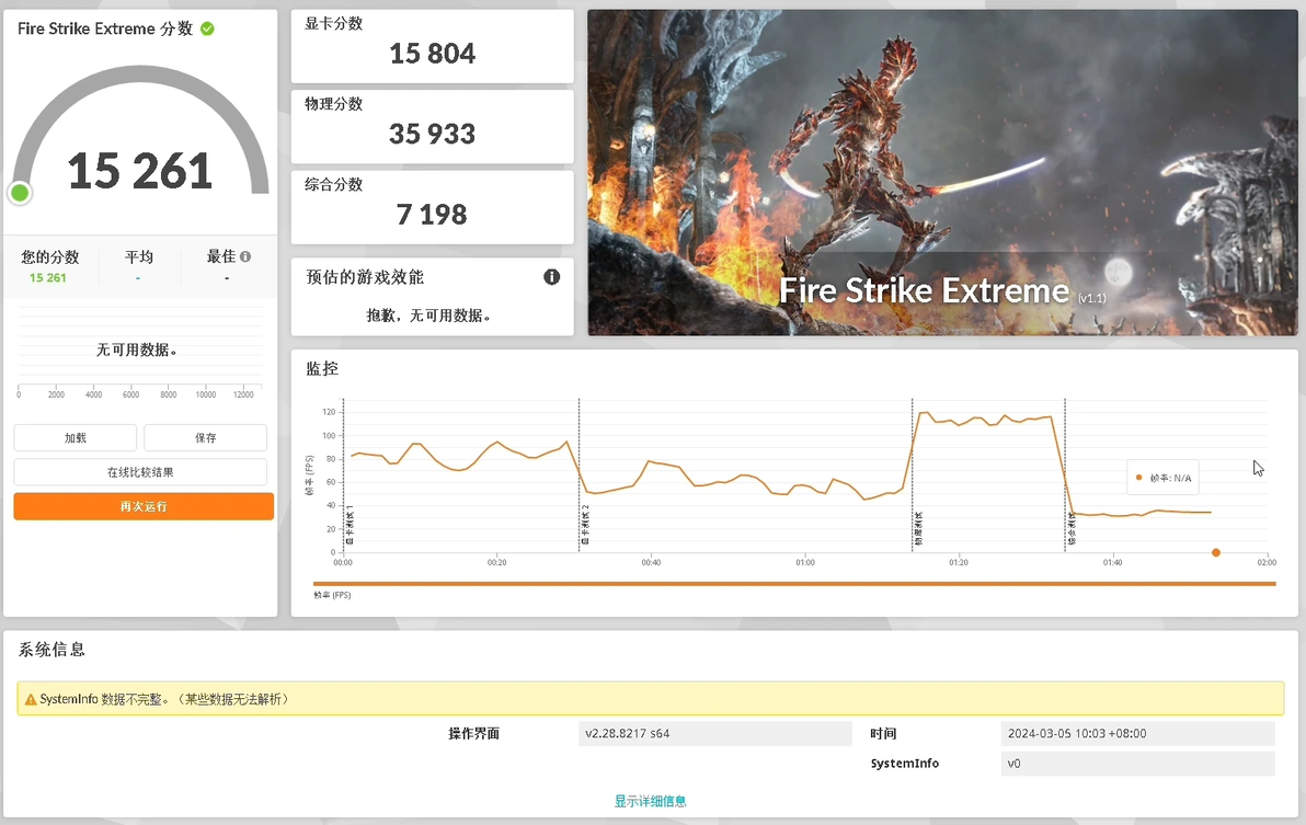  intel arc101 5333 5333 vs 5084 10 fps 