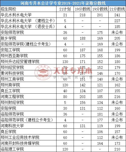 河南专升本吃香的十个专业插图2