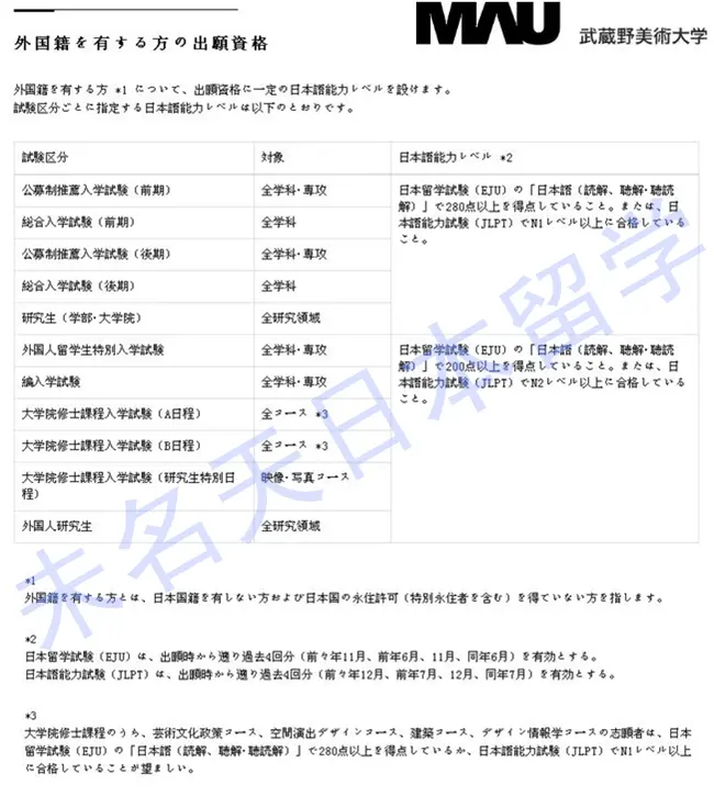 日本留学的艺术生们注意了 美术大学招生要求提高了 哔哩哔哩