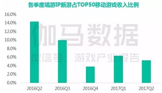 手游界的腾讯新“四巨头”即将成型，就问你怕不怕？