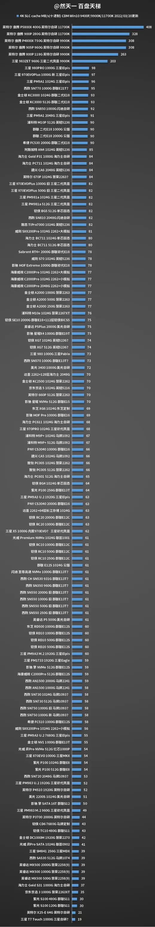 固态硬盘推荐——把前几个专栏推荐的固态硬盘做一个汇总。pcie4.0 pcie3.0均有推荐-哈喽生活网