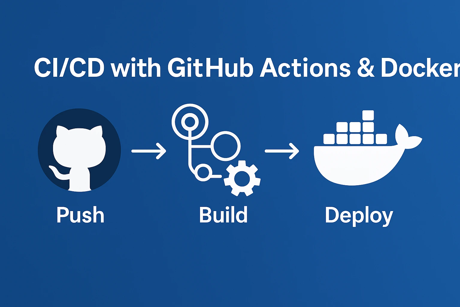 GitHub Actions 工作流程