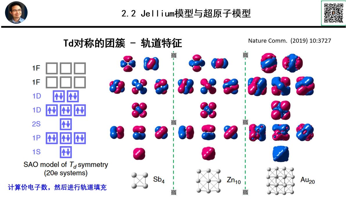怎么做出漂亮的团簇 - 哔哩哔哩