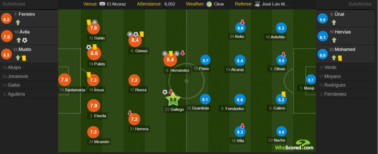 今早,中国球员武磊差点创造了中国的新纪录