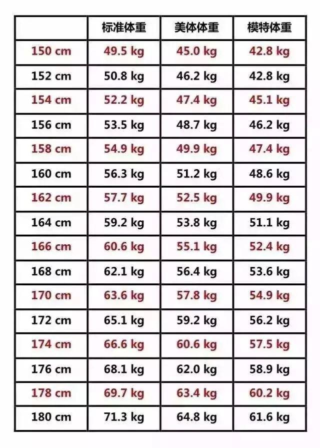 50岁男人标准体重表图片