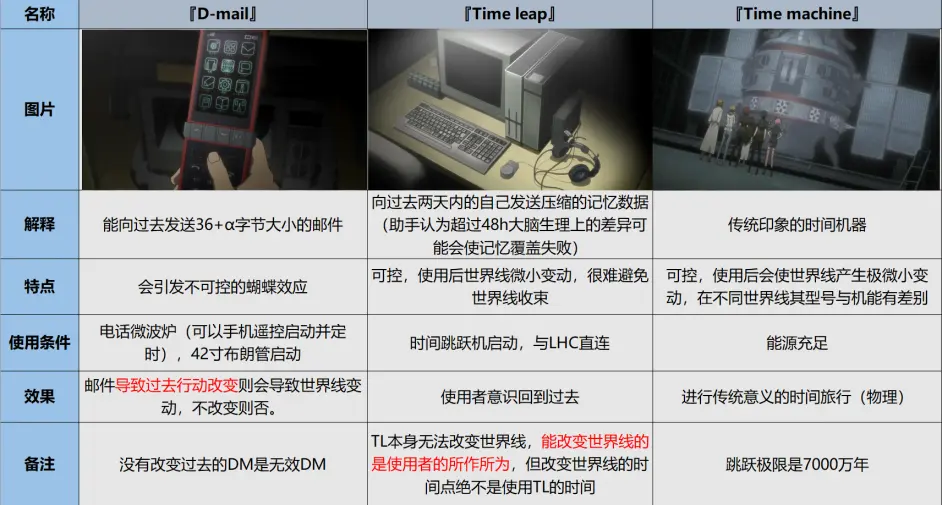 命运石之门qa手册 哔哩哔哩