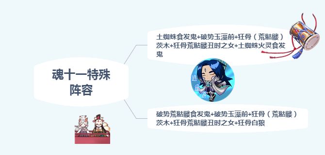 阴阳师:魂十一阵容搭配大全,为你私人定制阵容