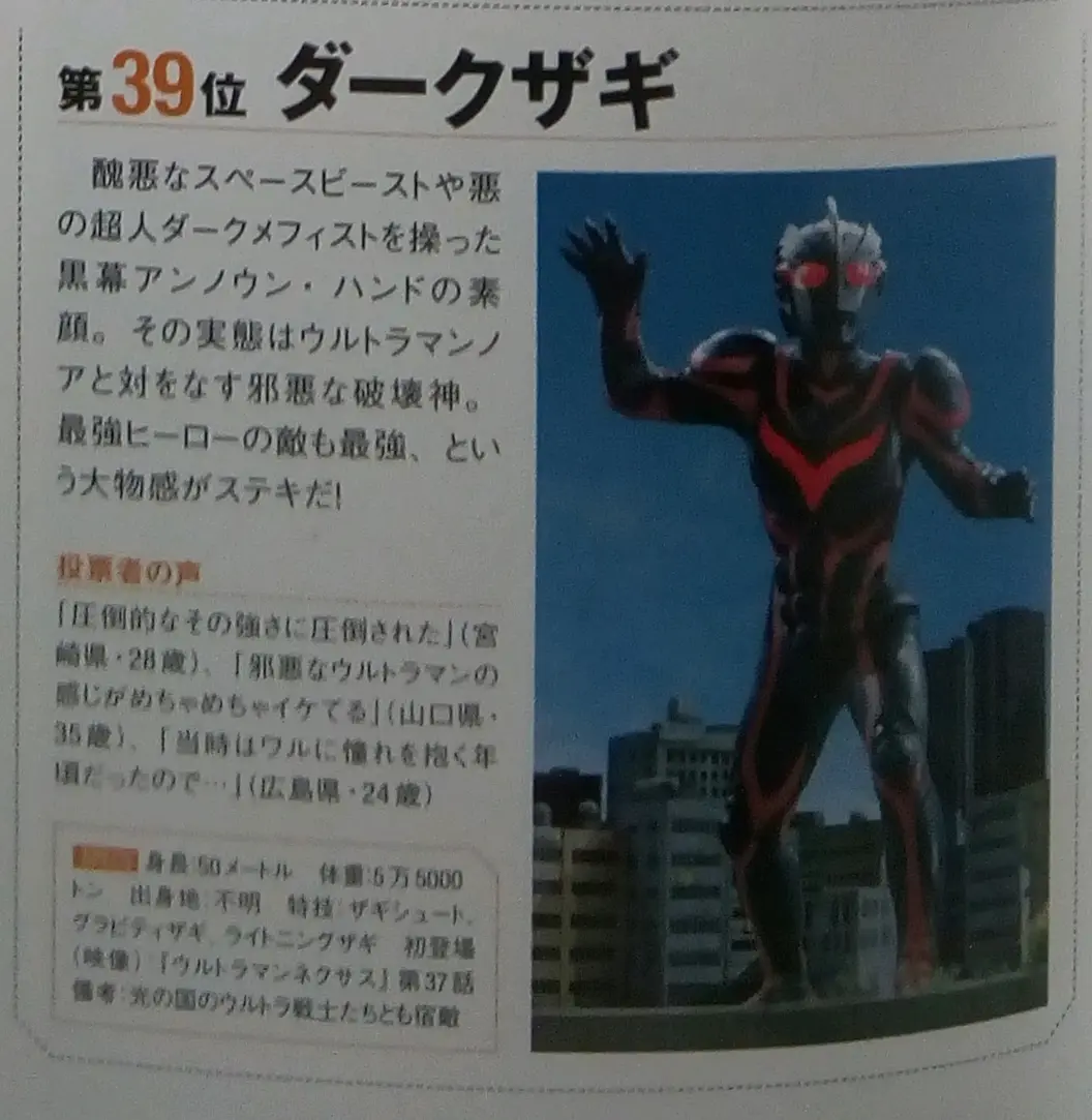 55000t 出生地 不明 体重 55000吨 特技 扎基射击,重力扎基,扎基闪电