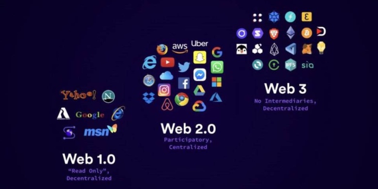 新技术新框架不断涌现,目前学习web前端开发都要掌握什么?