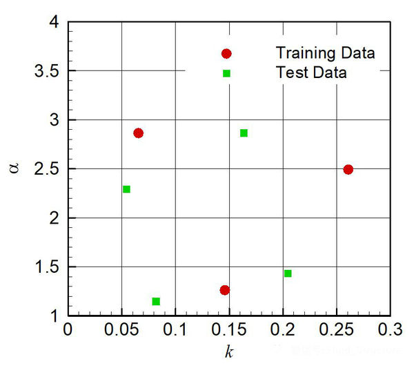 matlab latin hypercube sampling lognormal