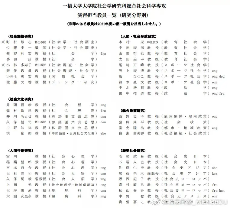 从入门到精通 原来日本大学院的社会学报考还有这些讲究 哔哩哔哩