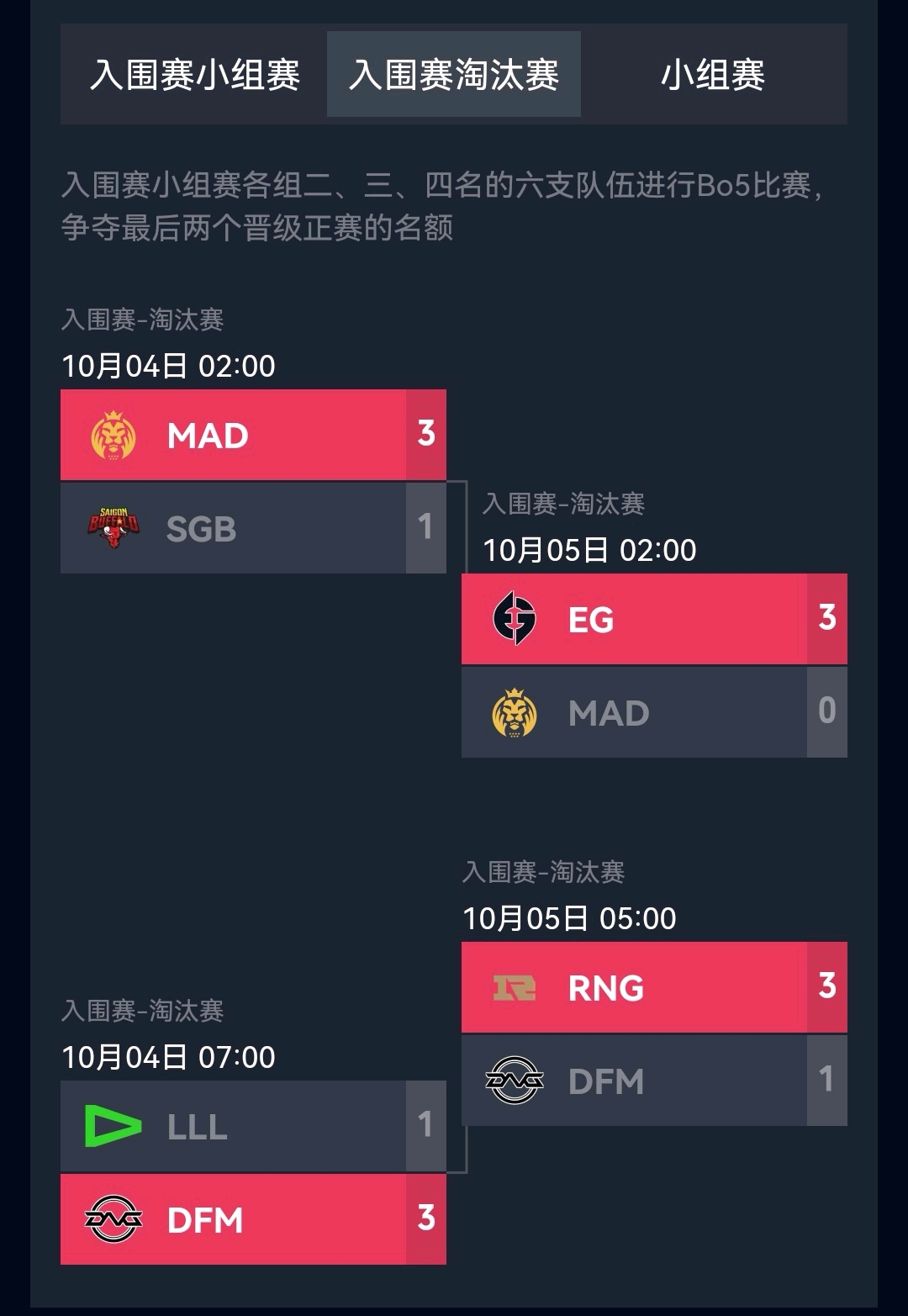 lol入围赛全战况,rng顺利挺进小组赛! - 哔哩哔哩