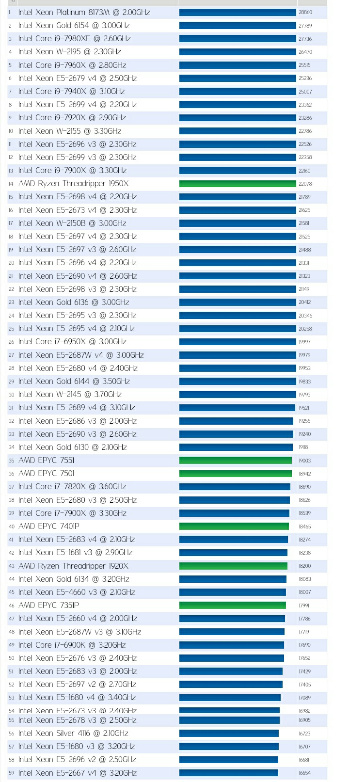 史上最全cpu性能排行,gpu排行(滑稽)