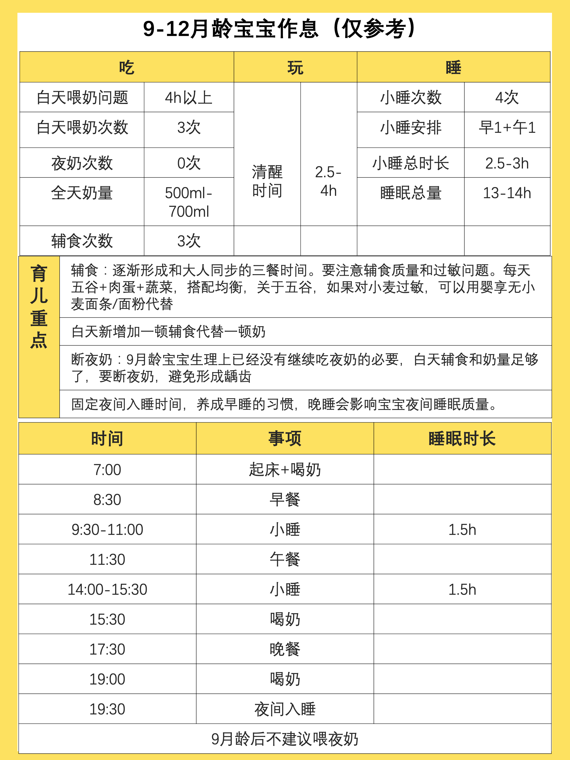 9个月宝宝日常饮食(9个月的宝宝饮食应该怎么吃)-第2张图片-鲸幼网