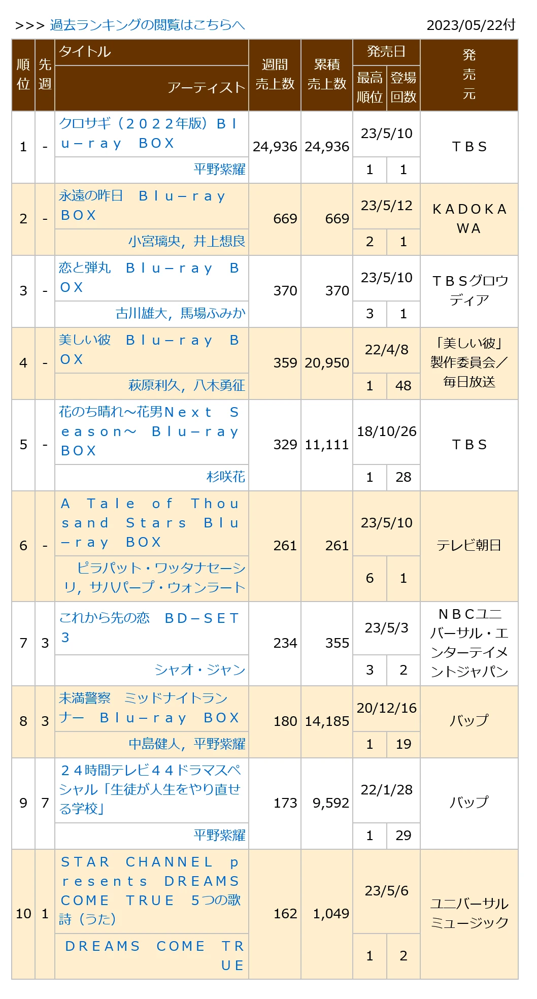 0230522付周榜"