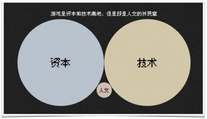 电子游戏的文化困境 落日间 哔哩哔哩
