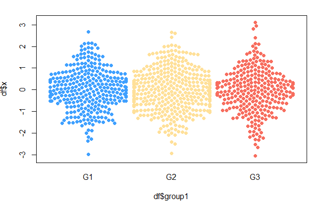 R可视化——基于beeswarm包绘制蜜蜂图（beeswarm Plot） - 哔哩哔哩