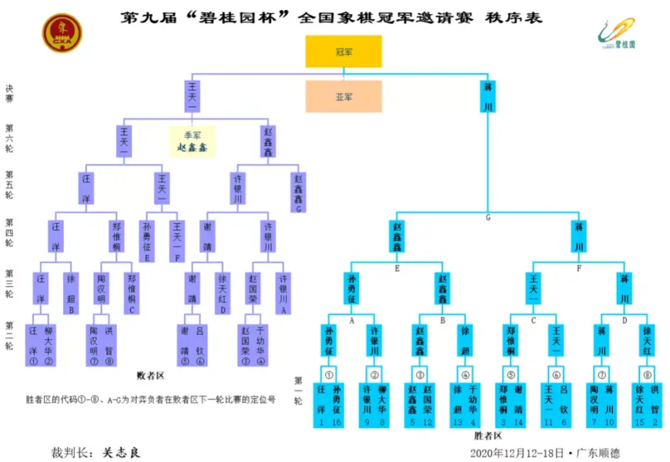王天一霸气连胜汪洋赵鑫鑫 决赛再度与蒋川一决雌雄 能否复仇成功 哔哩哔哩
