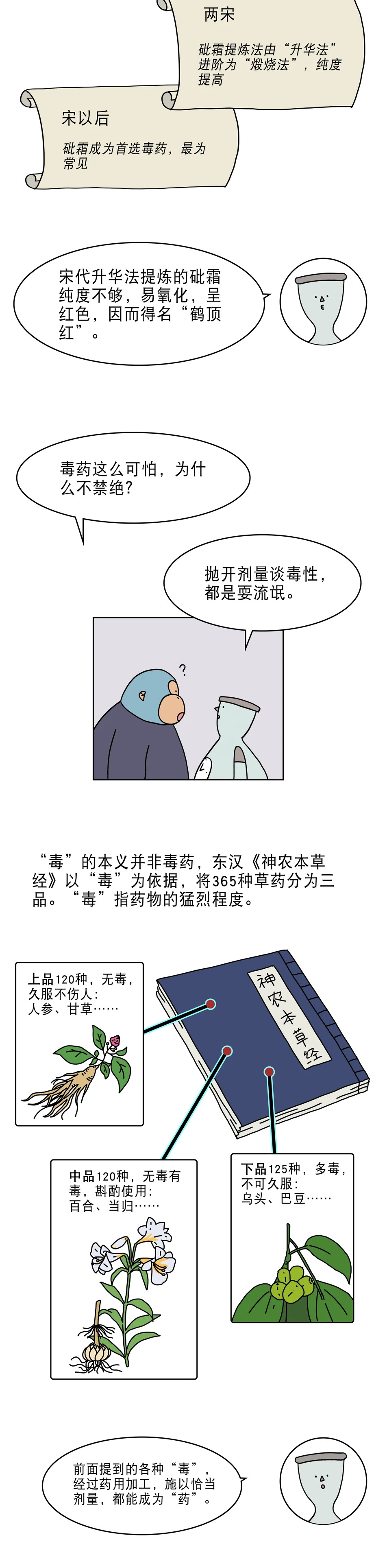 古代毒酒真能让人现场升天吗4
