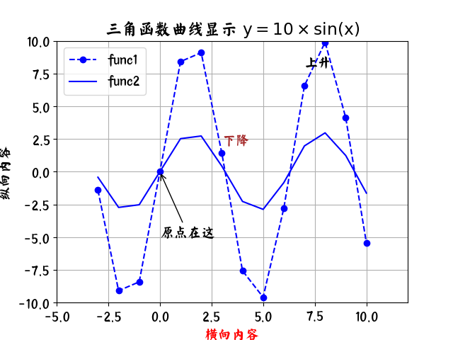 julia PyPlot 绘图模板