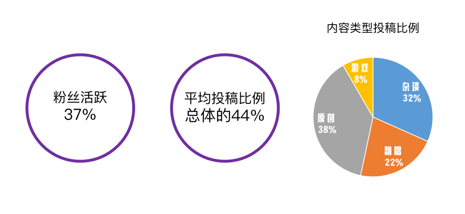 数据分析统计学怎么学,数据分析统计学怎么学好