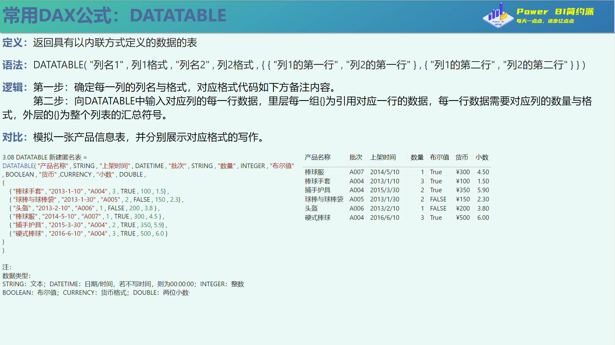 PowerBI PBI DATATABLE Powerbi pbi datatable