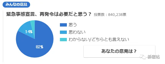 日本新宿站人流量减少 其他观光地游客增加 哔哩哔哩