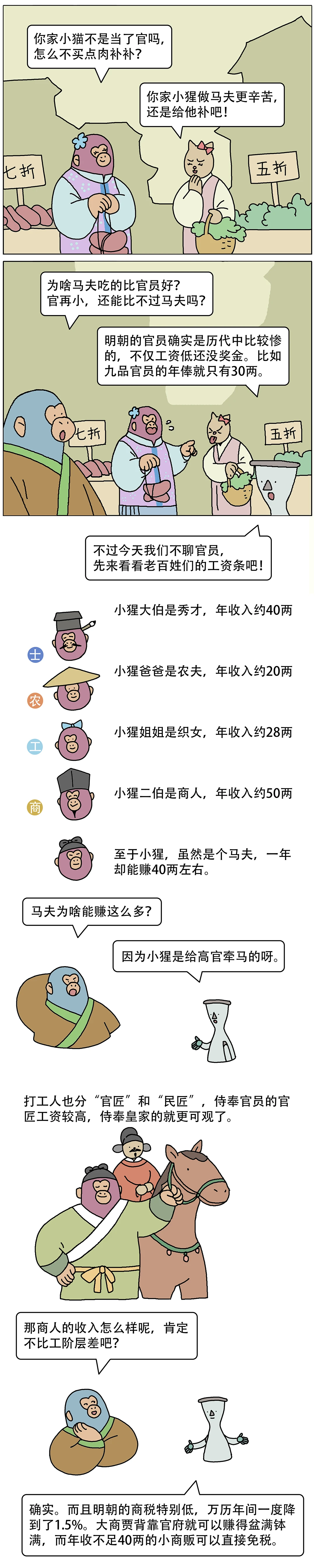 看到古人的工资条后，我沉默了