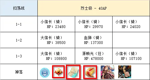 Fgo 国服 咕哒咕哒明治维新 攻略 哔哩哔哩 Fgo 国服 咕哒咕哒明治维新 攻略 哔哩哔哩