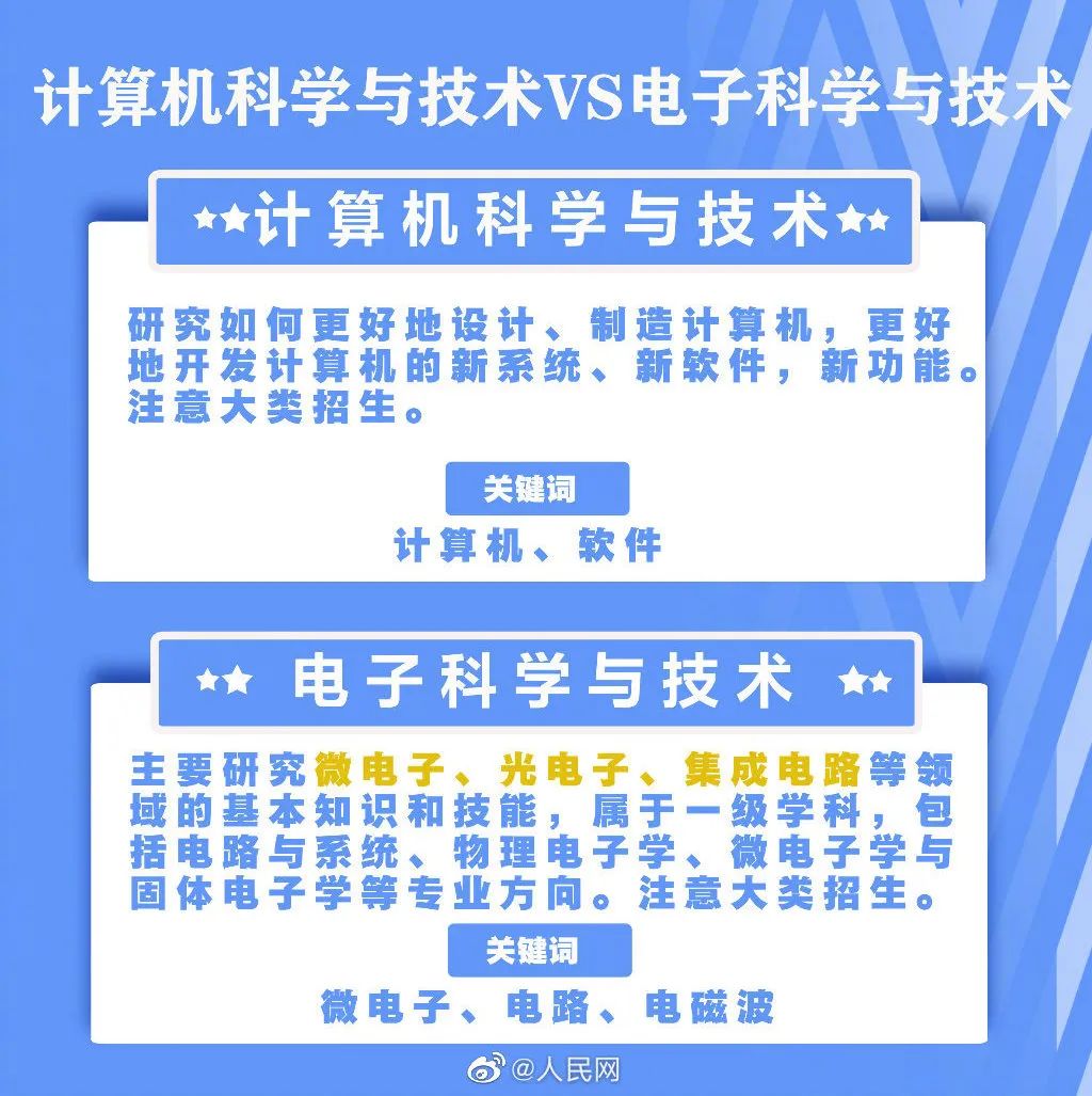 計算機科學與技術 or 電子科學與技術