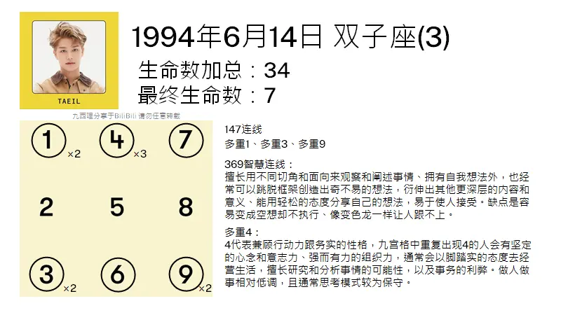 初入划海之nct成员23人生命灵数九宫格整理 1 哔哩哔哩