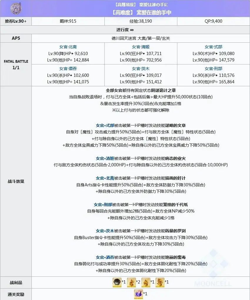Fgo 大奥高难本攻略 感兴趣的话就来看一下吧 哔哩哔哩